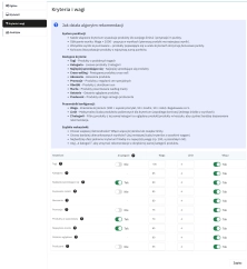 Product recommendation module for PrestaShop