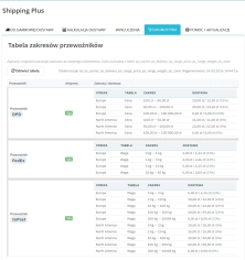 Free Shipping Progress Bar & Delivery Cost Estimate for PrestaShop