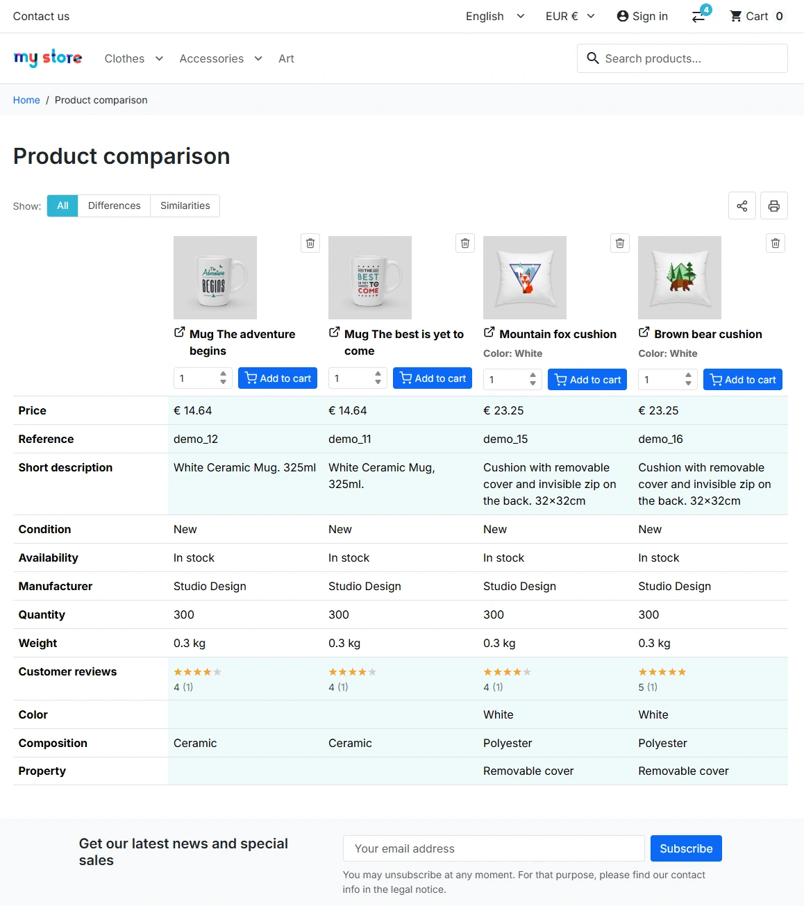 PrestaShop Product Comparison Module | Improve Conversion